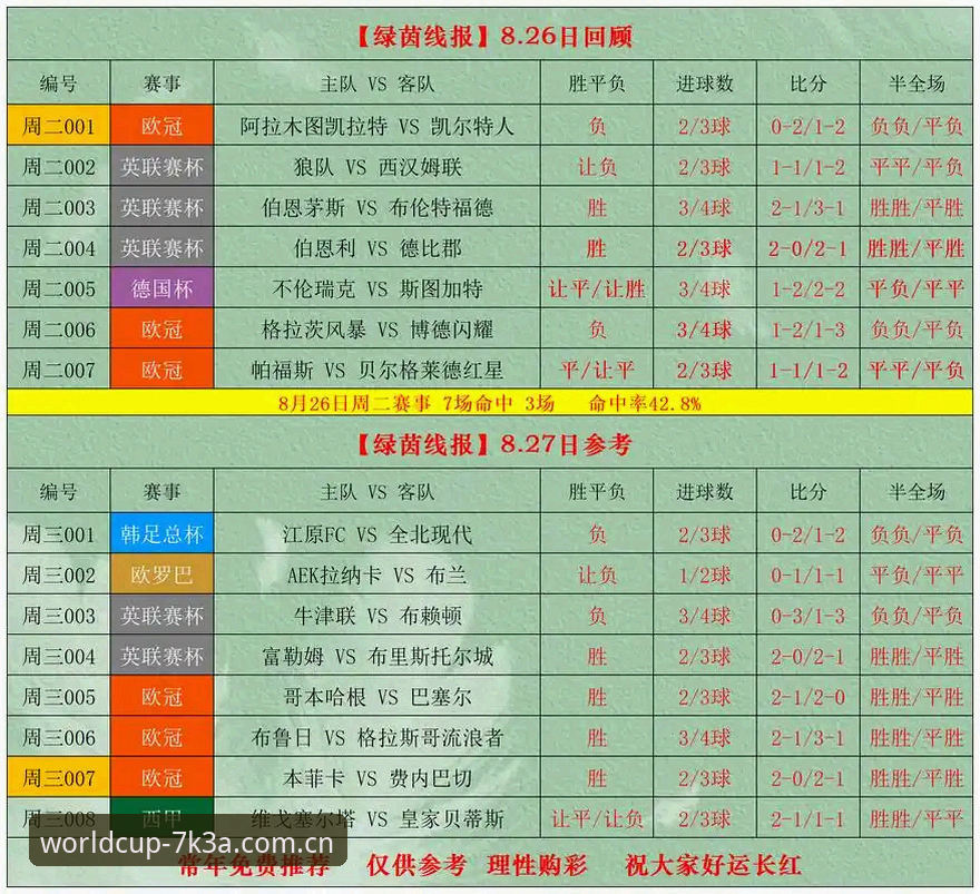 世界杯竞彩平台7K3A深度评测：2026赔率与实战策略全解析