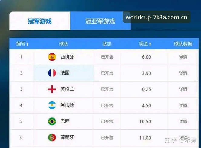 世界杯竞彩冠军评测 深度揭秘世界杯竞彩冠军评测:技术流玩家的终极指南